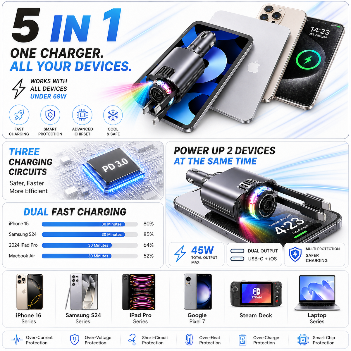 5-in-1 Car Charger with Fast Charging, LED Ambient Light, Air Freshener & Starlight Projector – 45W